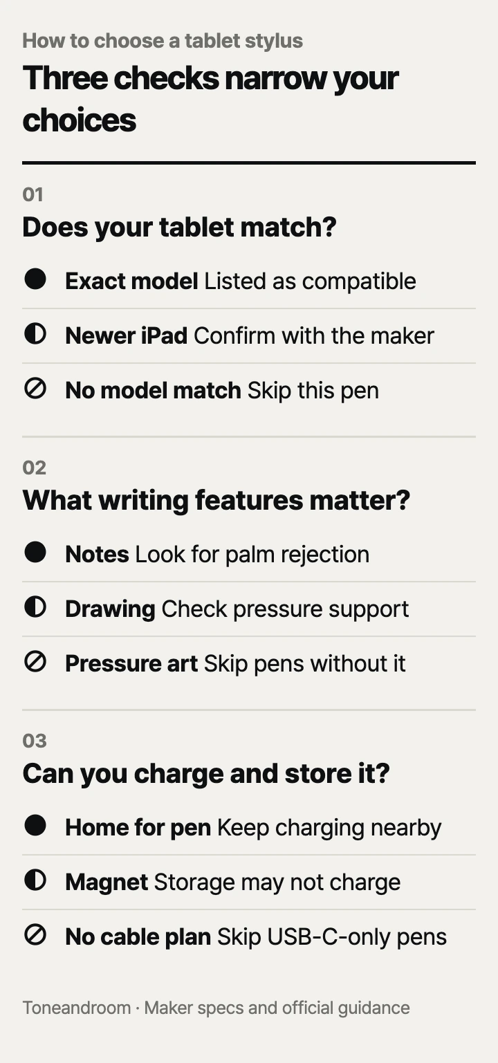 How to choose a tablet stylus: tablet compatibility, writing features, charging and storage