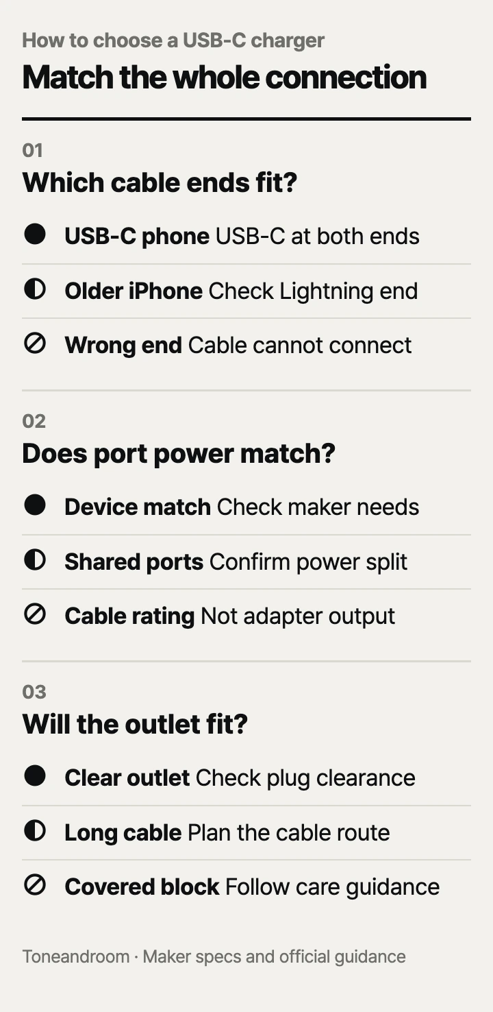 How to choose a USB-C fast charger: cable ends, supported power, outlet placement