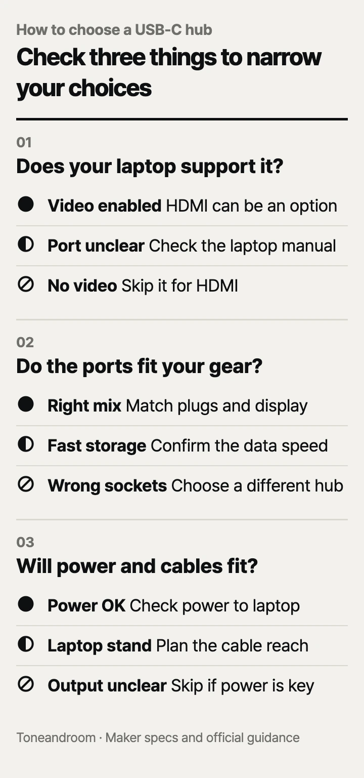 How to choose a USB-C hub: laptop compatibility, port mix and display, charging and cable fit
