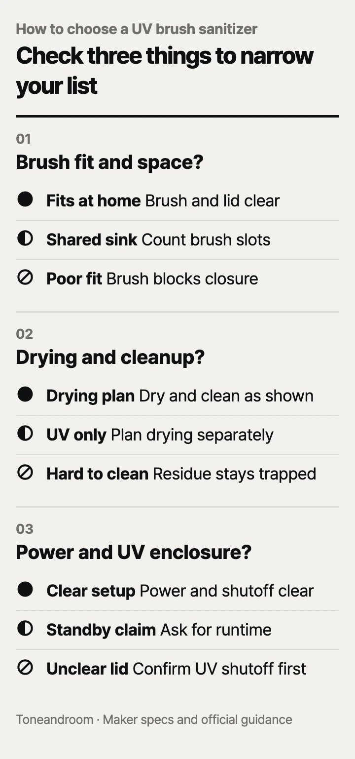 How to choose a UV toothbrush sanitizer: brush fit and space, drying and cleanup, power and UV enclosure