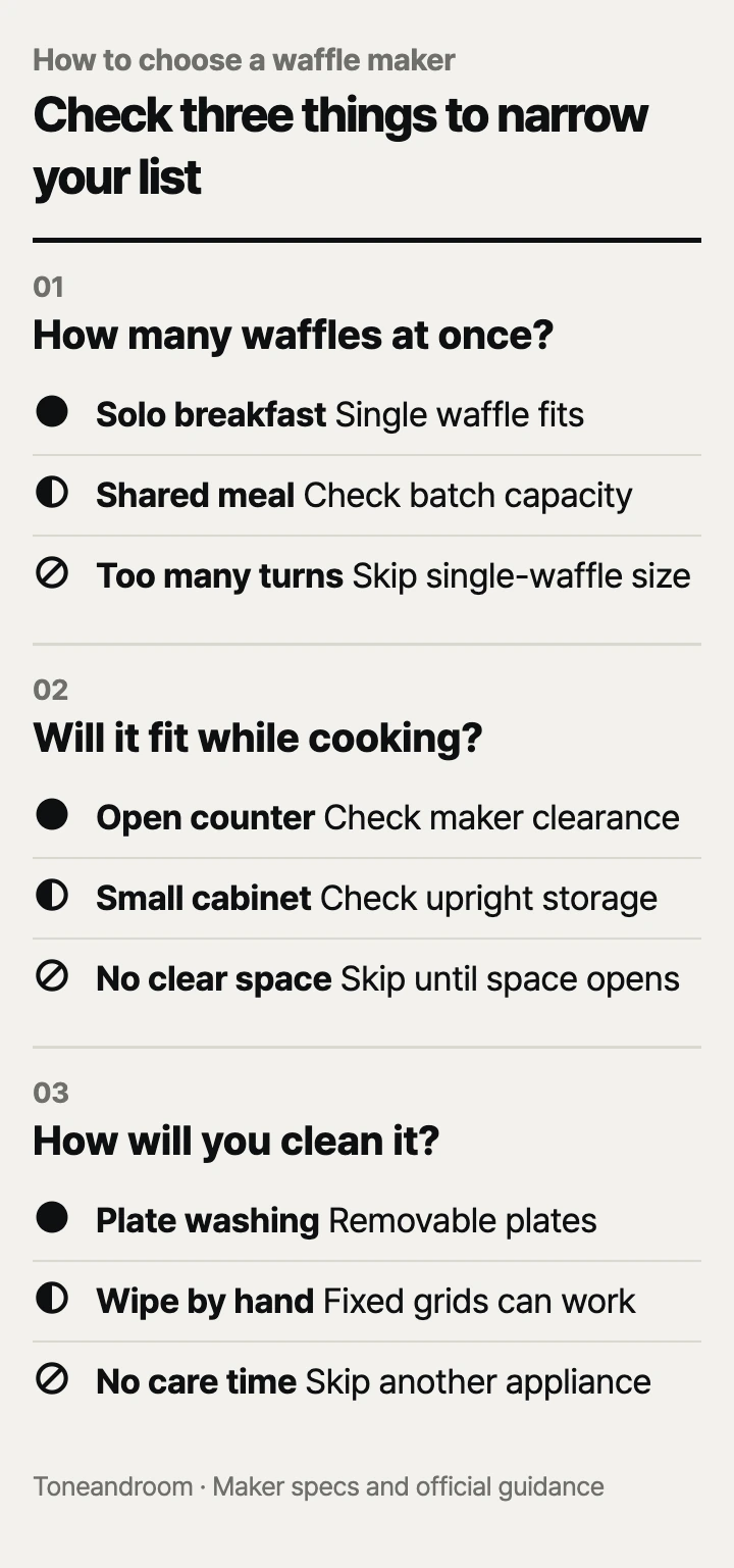 How to choose a waffle maker: batch size, counter space, cleanup