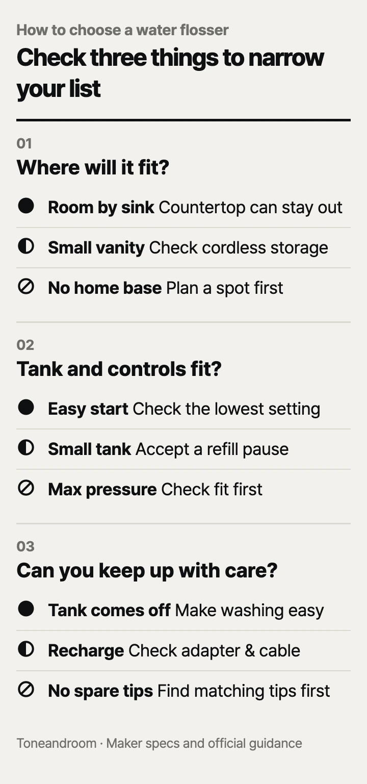 How to choose a water flosser: sink space, tank and controls, daily upkeep