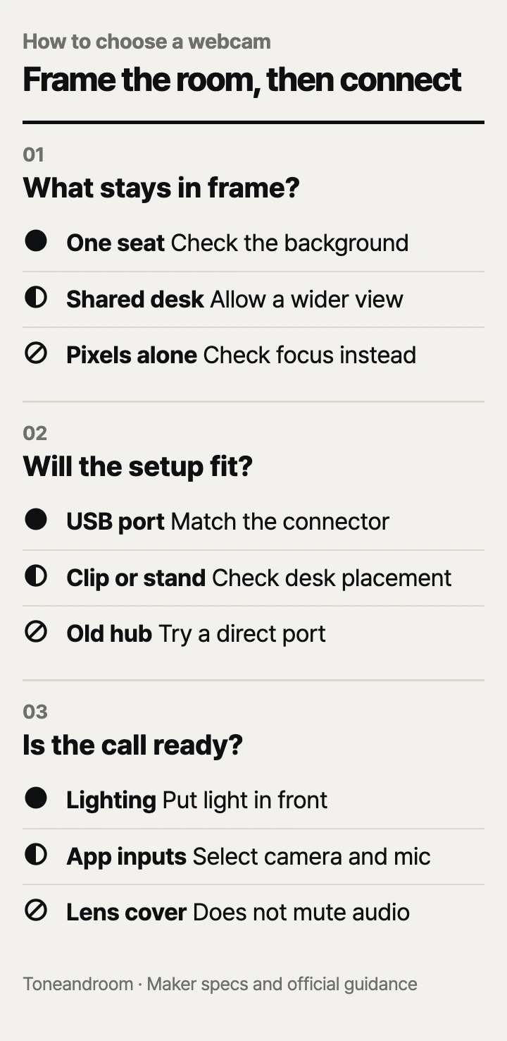 How to choose a webcam: framing, connection, and call setup