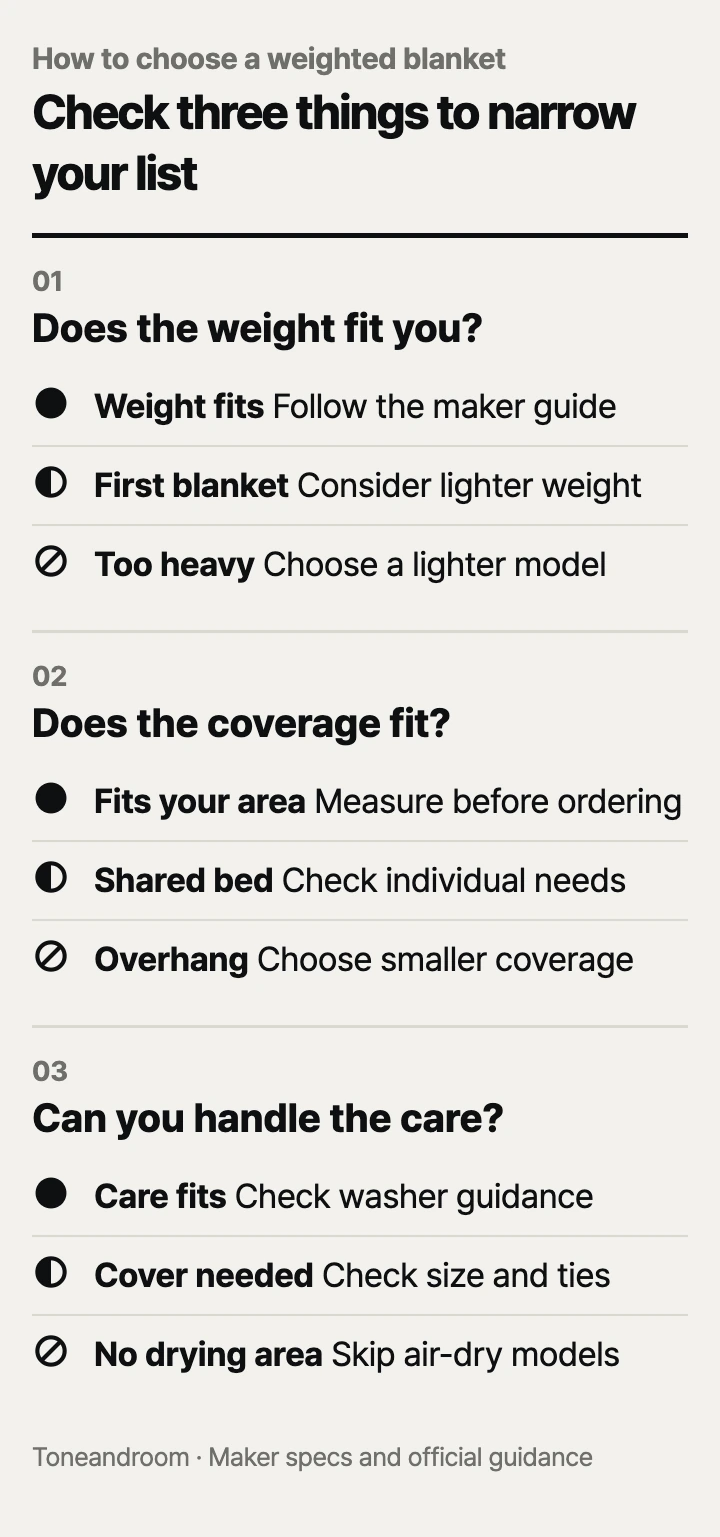 How to choose a weighted blanket: weight, coverage, care