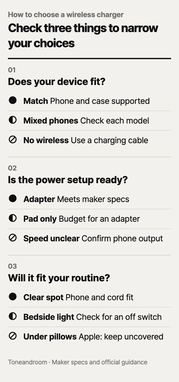 How to choose a wireless charger: device and case fit, power requirements, placement and upkeep