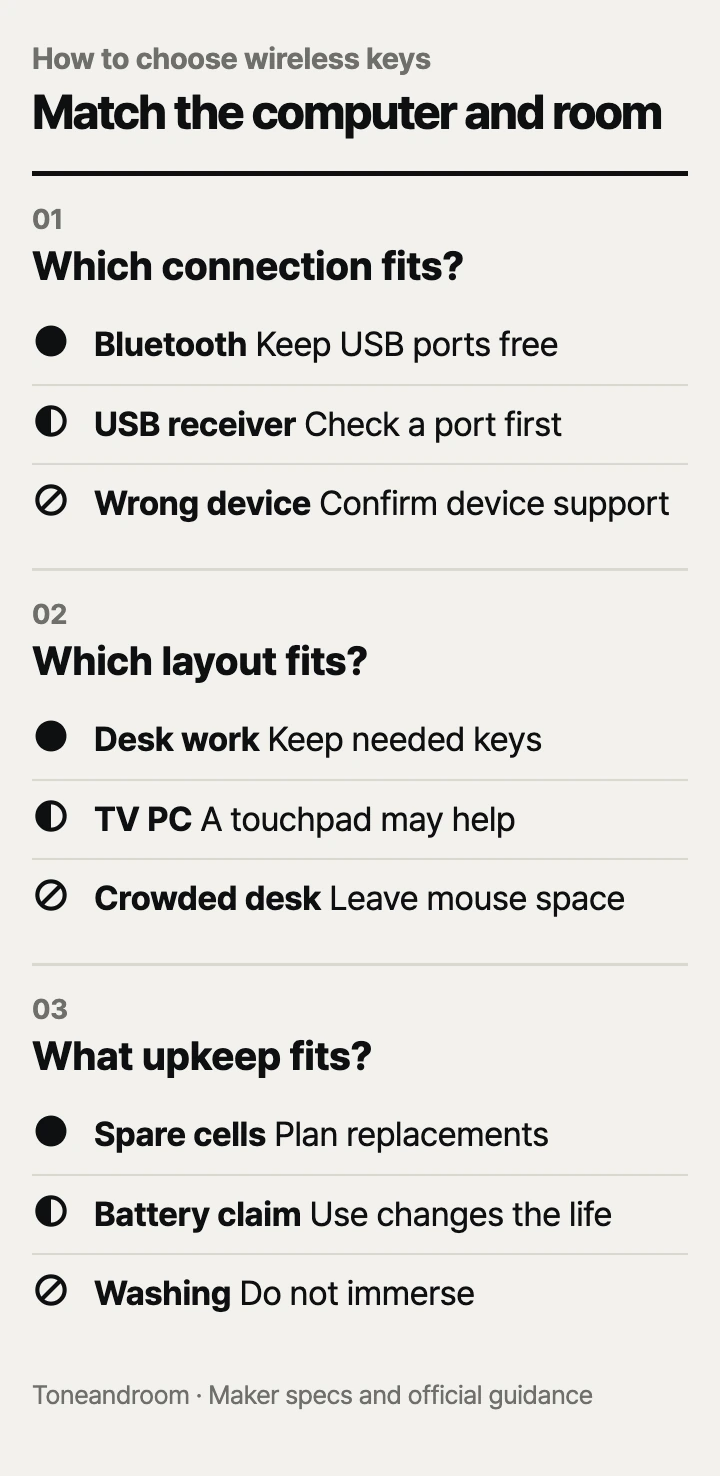 How to choose a wireless keyboard: connection, layout, battery upkeep
