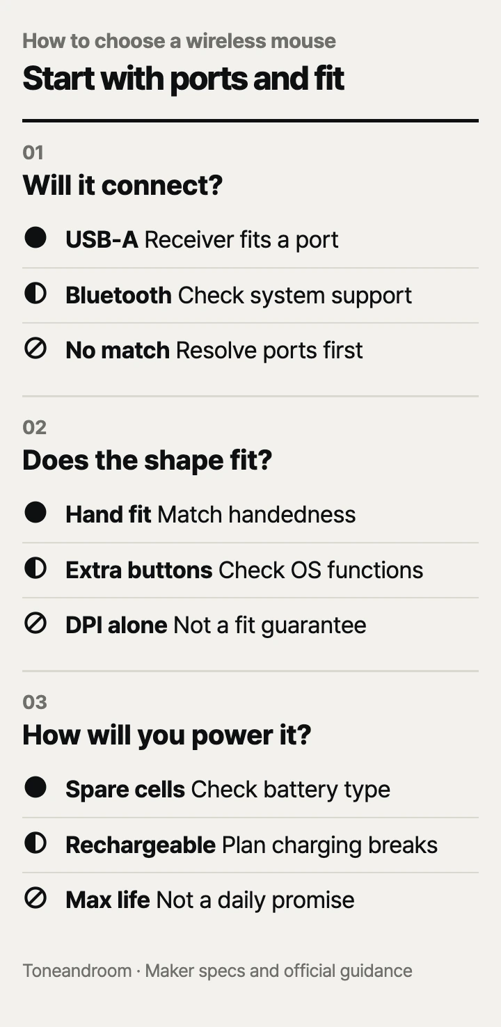 How to choose a wireless mouse: connection, hand fit, and power
