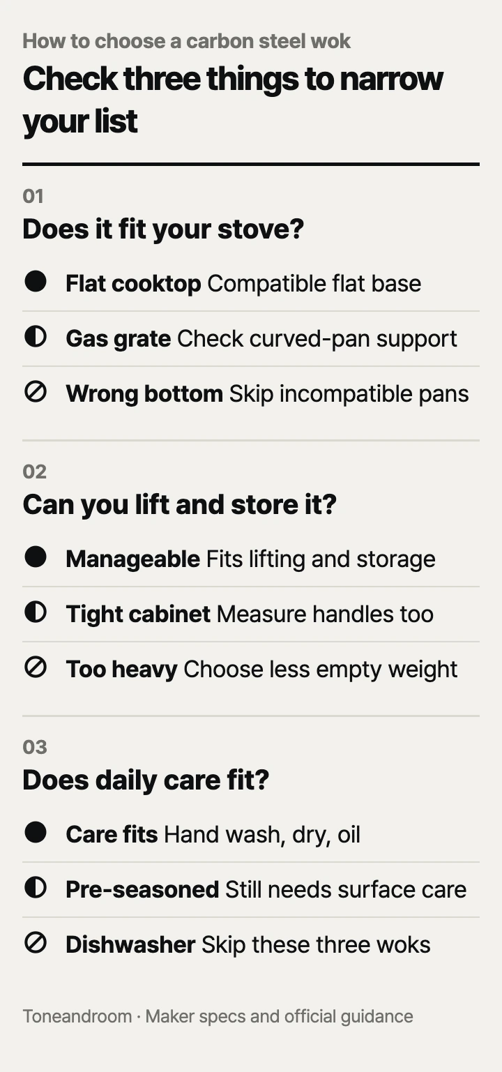 How to choose a carbon steel wok: stove fit, weight and storage, daily care
