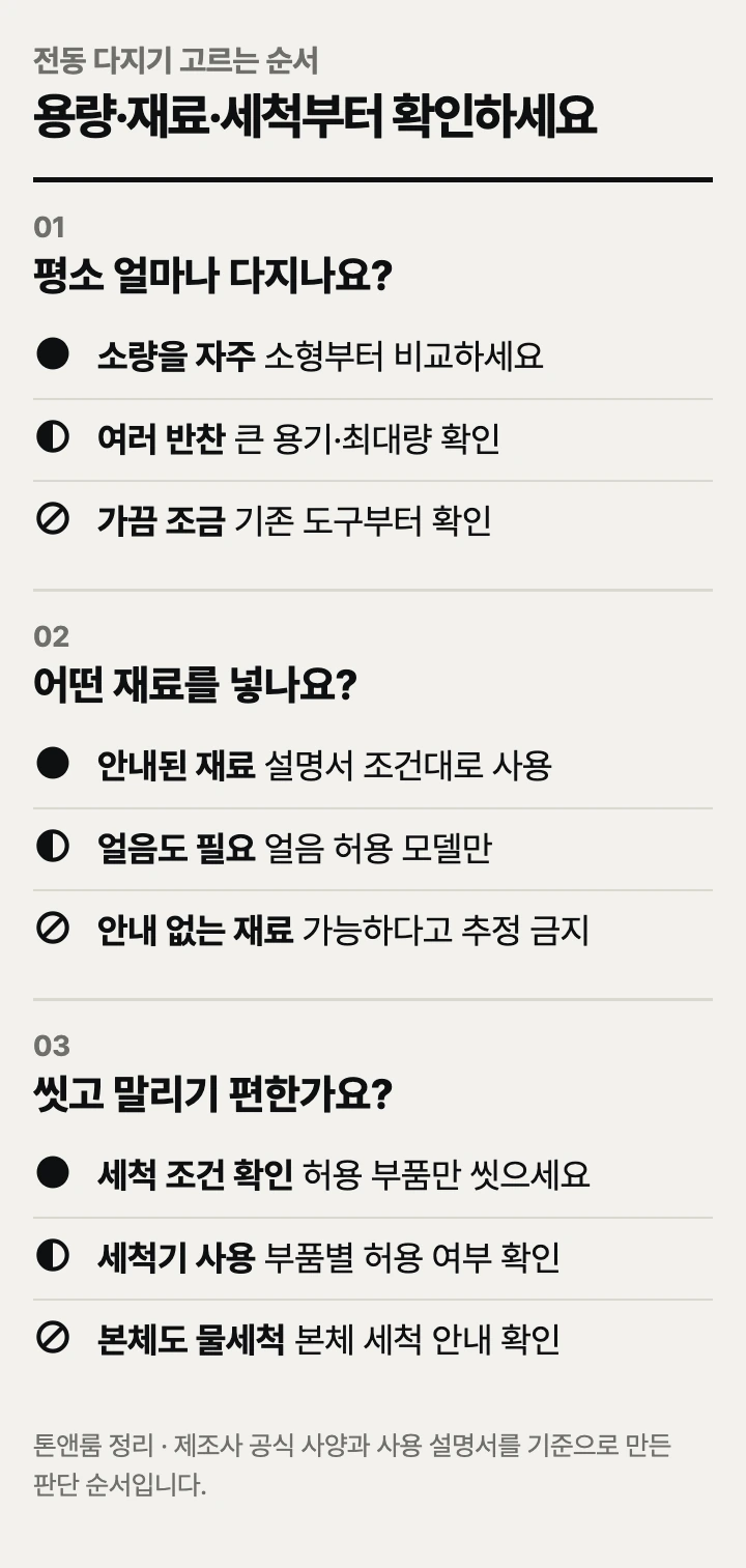 전동 다지기 고르는 순서: 용량, 재료, 세척