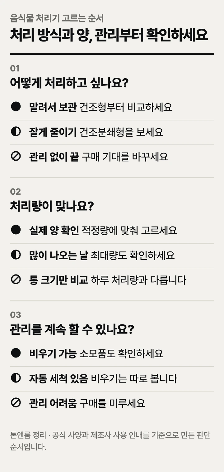 음식물 처리기 고르는 순서: 처리 방식, 처리량, 관리 부담