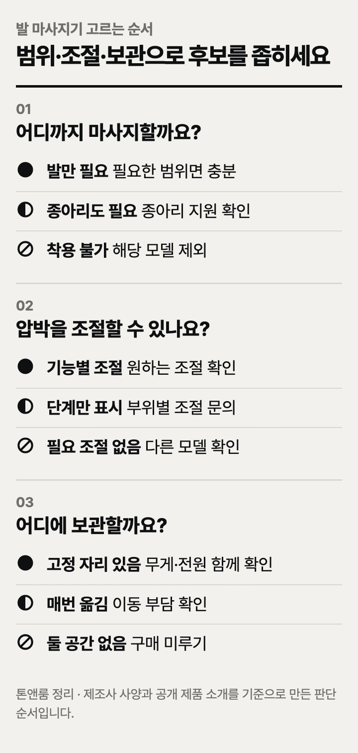 발 마사지기 고르는 순서: 마사지 범위, 압박 조절, 보관