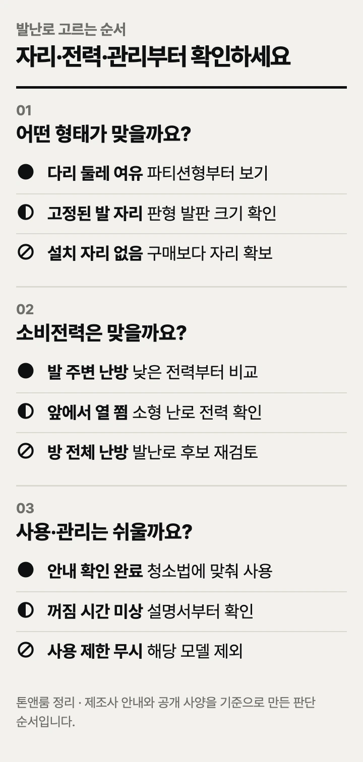 발난로 고르는 순서: 설치 형태, 소비전력, 사용·관리