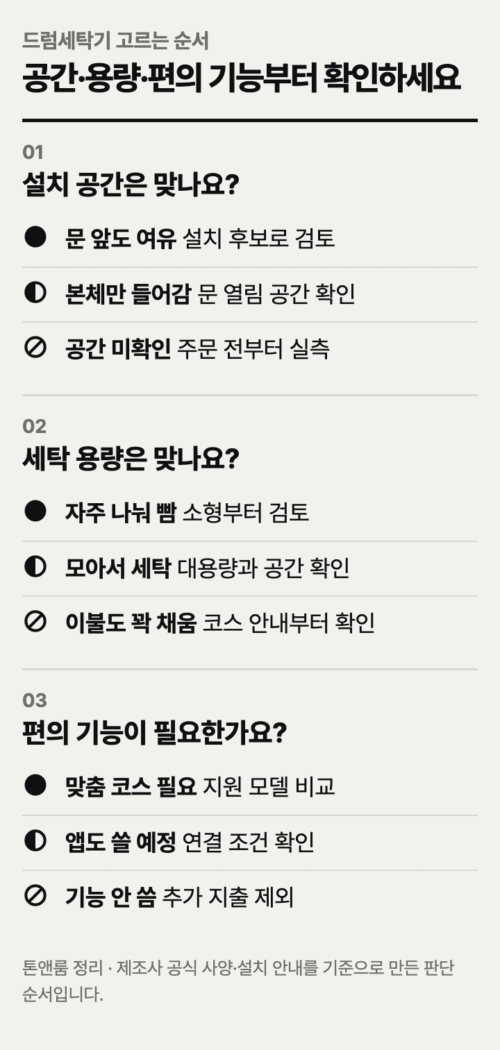 드럼세탁기 고르는 순서: 설치 공간, 세탁 용량, 편의 기능