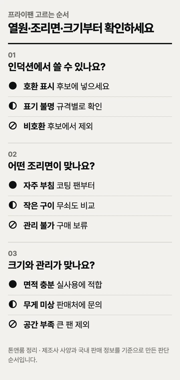 프라이팬 고르는 순서: 열원, 조리면, 크기와 관리