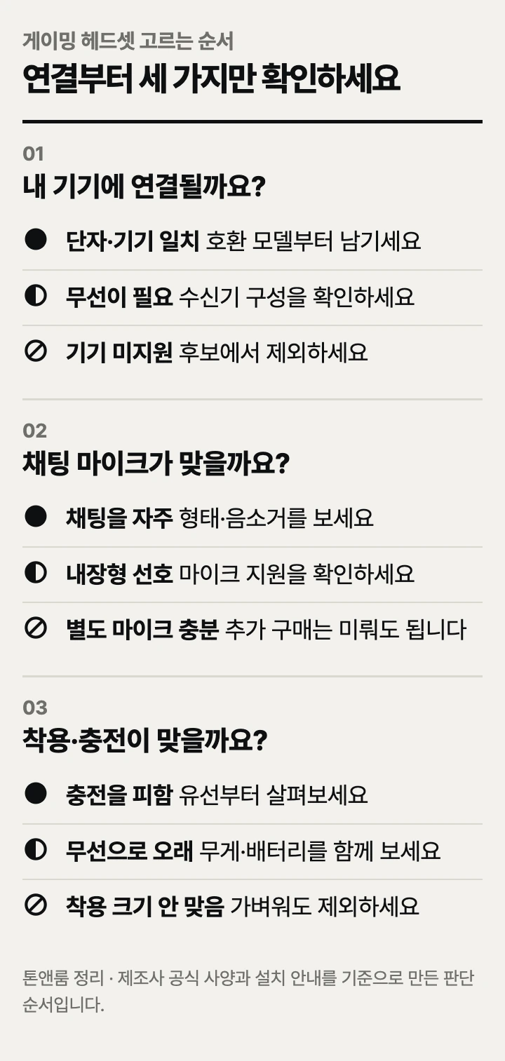 게이밍 헤드셋 고르는 순서: PC 연결, 마이크, 착용과 충전 부담