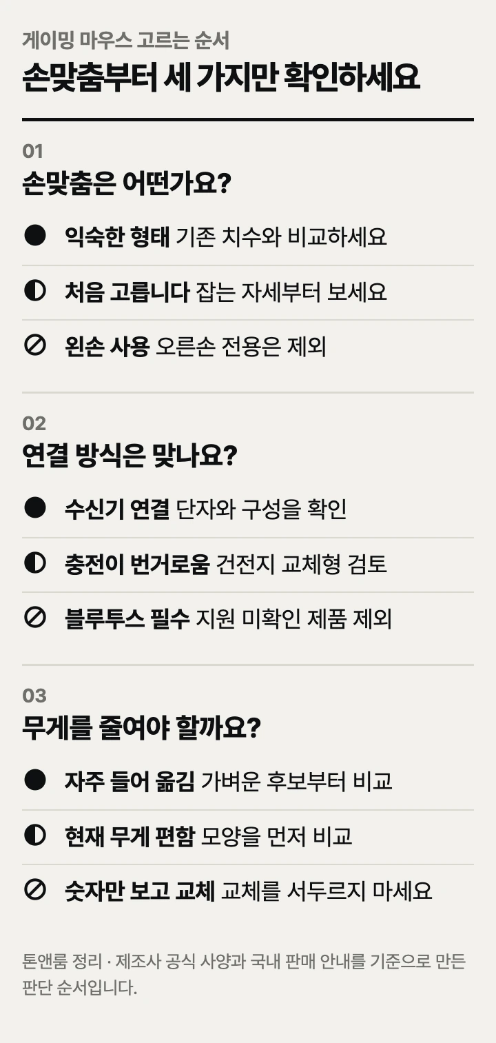 게이밍 마우스 고르는 순서: 손맞춤, 연결 방식, 무게