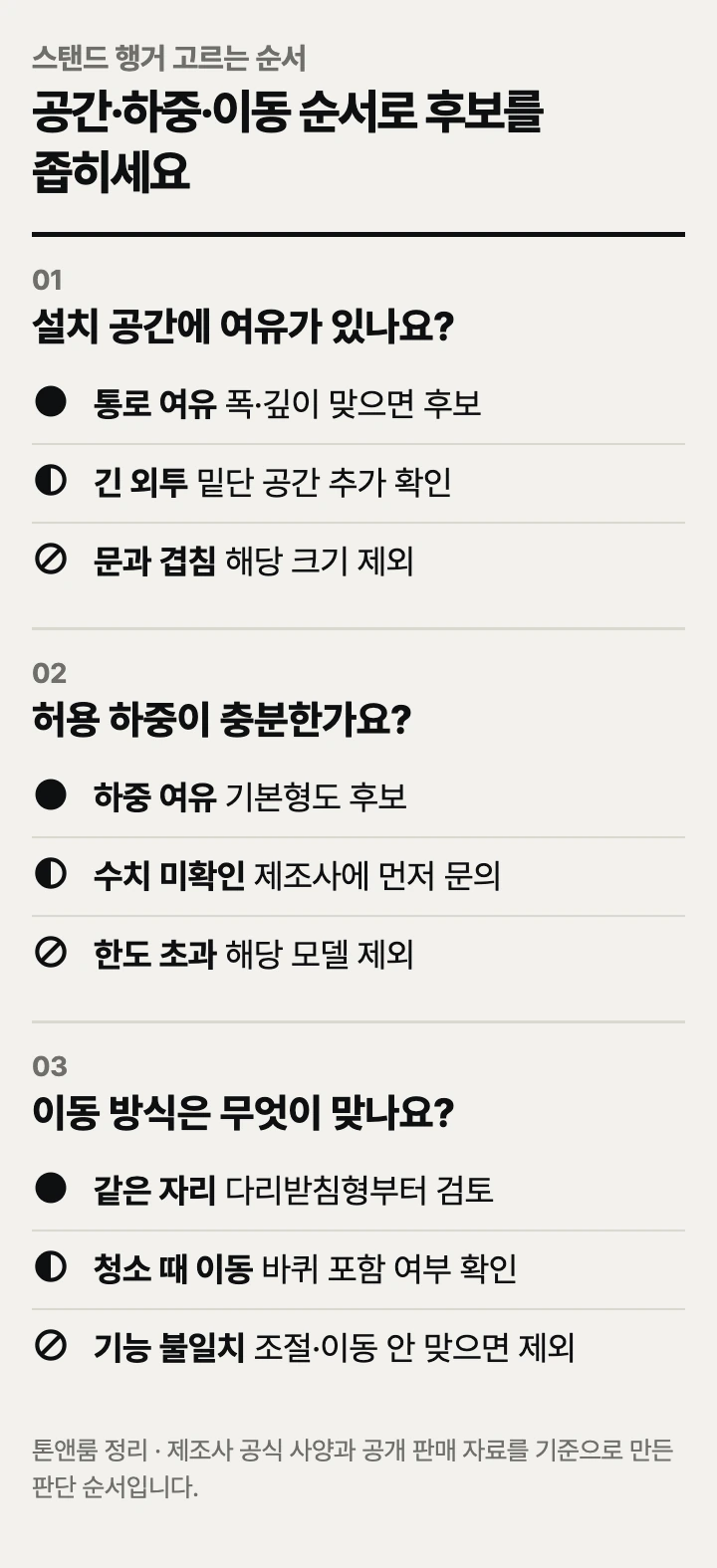 스탠드 행거 고르는 순서: 설치 공간, 허용 하중, 이동 방식