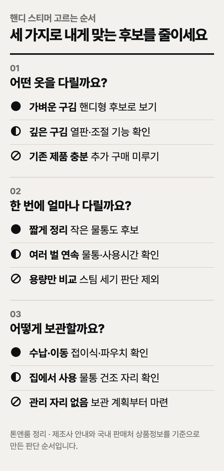 핸디 스티머 고르는 순서: 옷감, 사용량, 보관 방식