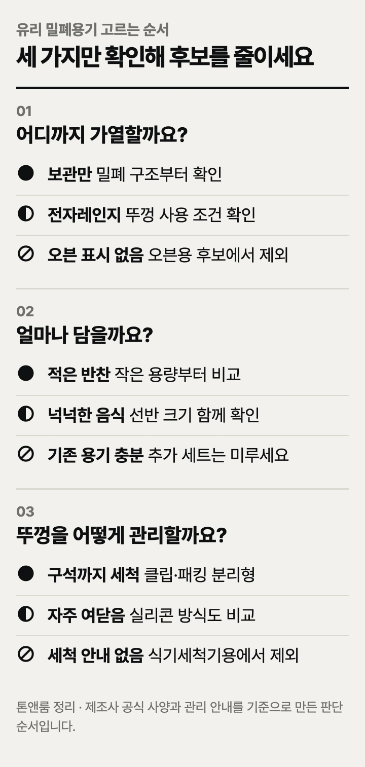 냉장 반찬을 데울 유리 밀폐용기의 가열 용도·용량·뚜껑 확인 순서