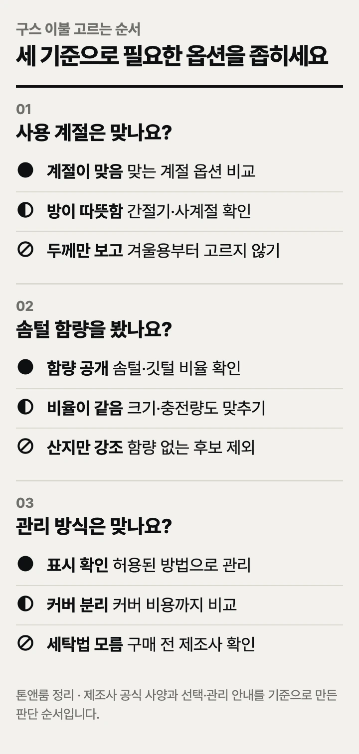 구스 이불 고르는 순서: 사용 계절, 솜털 함량, 관리 방식