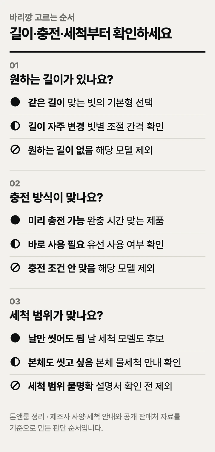 바리깡 고르는 순서: 길이 조절, 충전 방식, 세척 방법