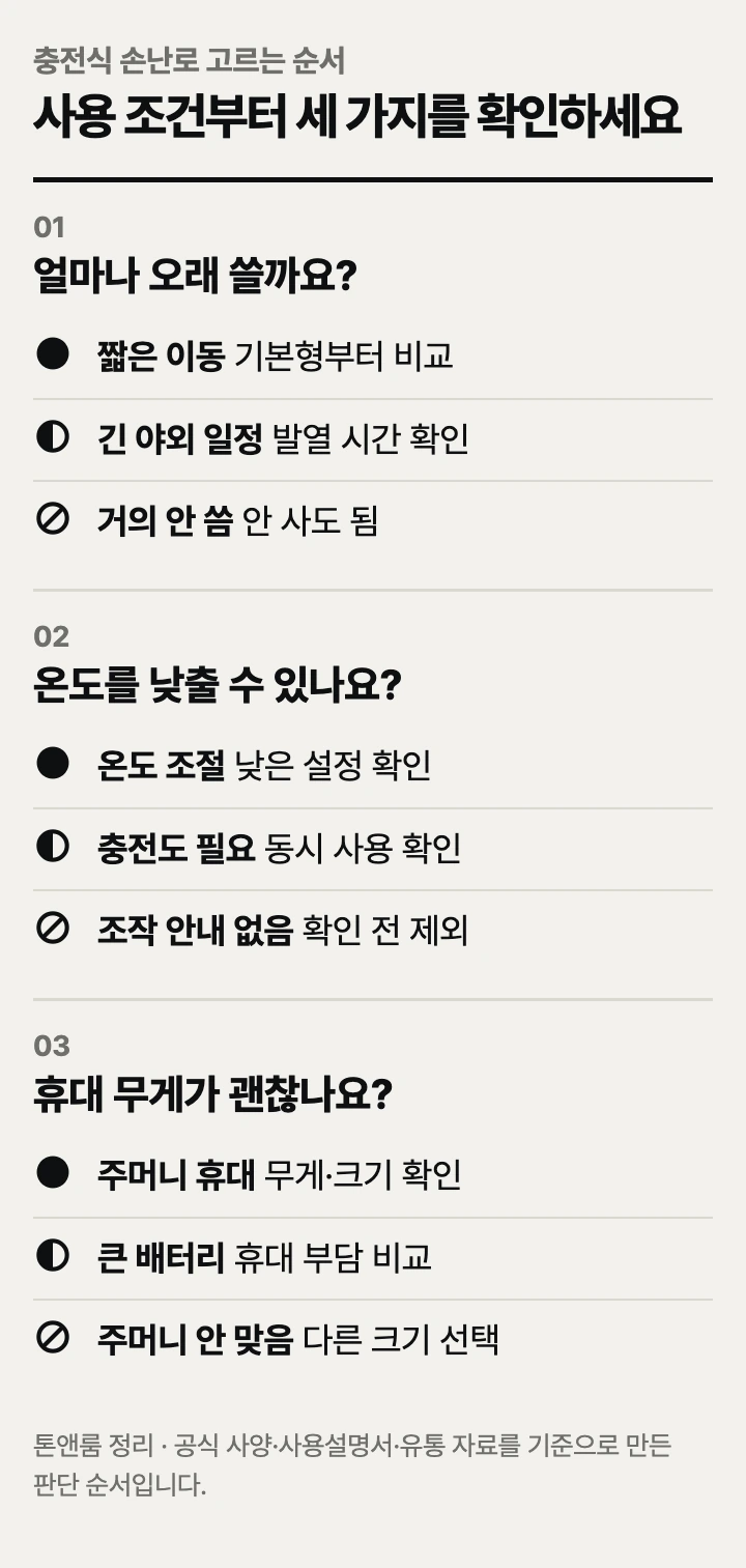 충전식 손난로 고르는 순서: 사용 시간, 온도 조절, 휴대 무게