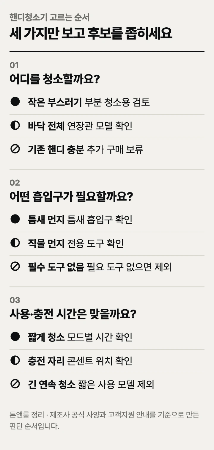 핸디청소기 고르는 순서: 청소 범위, 흡입구 구성, 사용·충전 시간