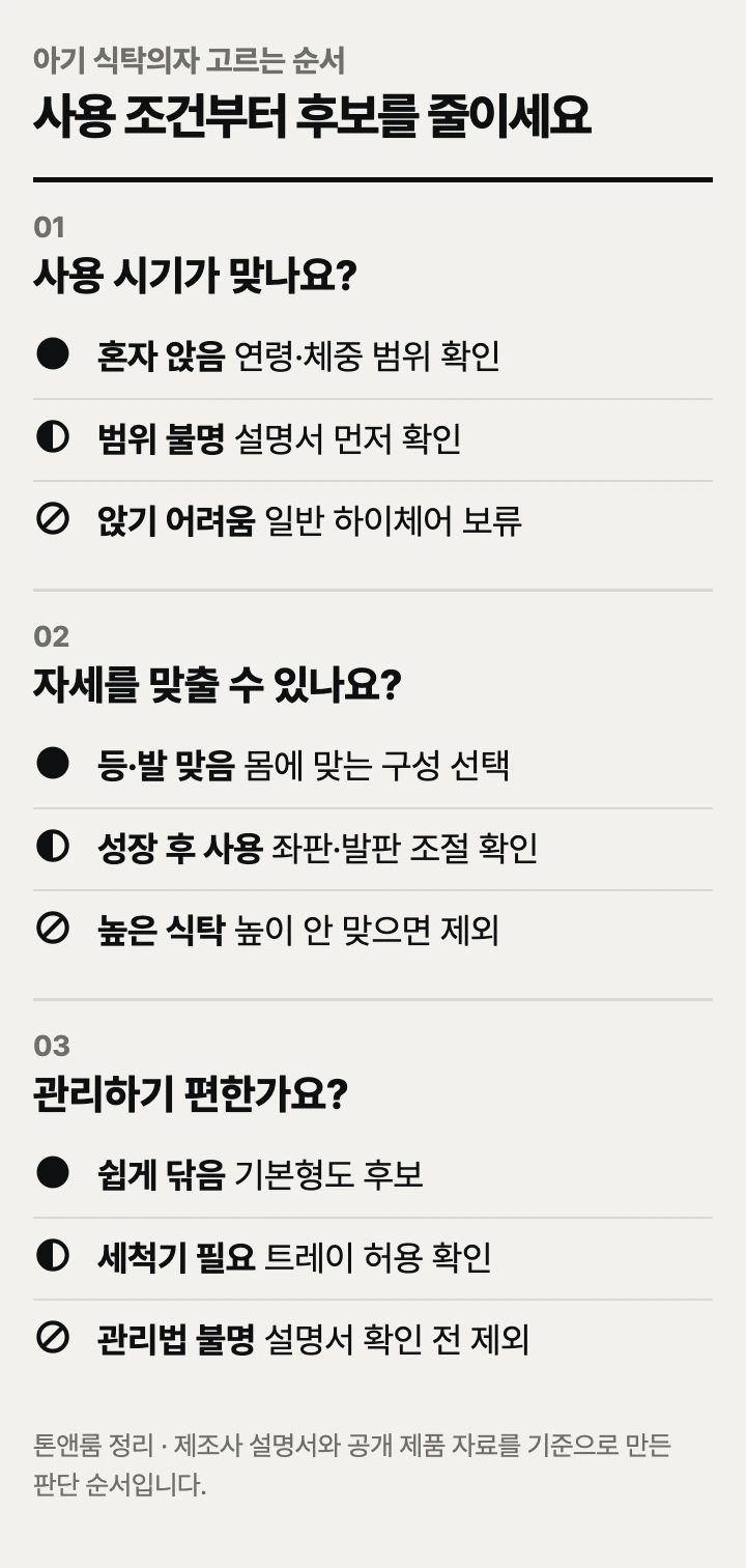 아기 식탁의자 고르는 순서: 사용 시기, 자세 조절, 관리 편의