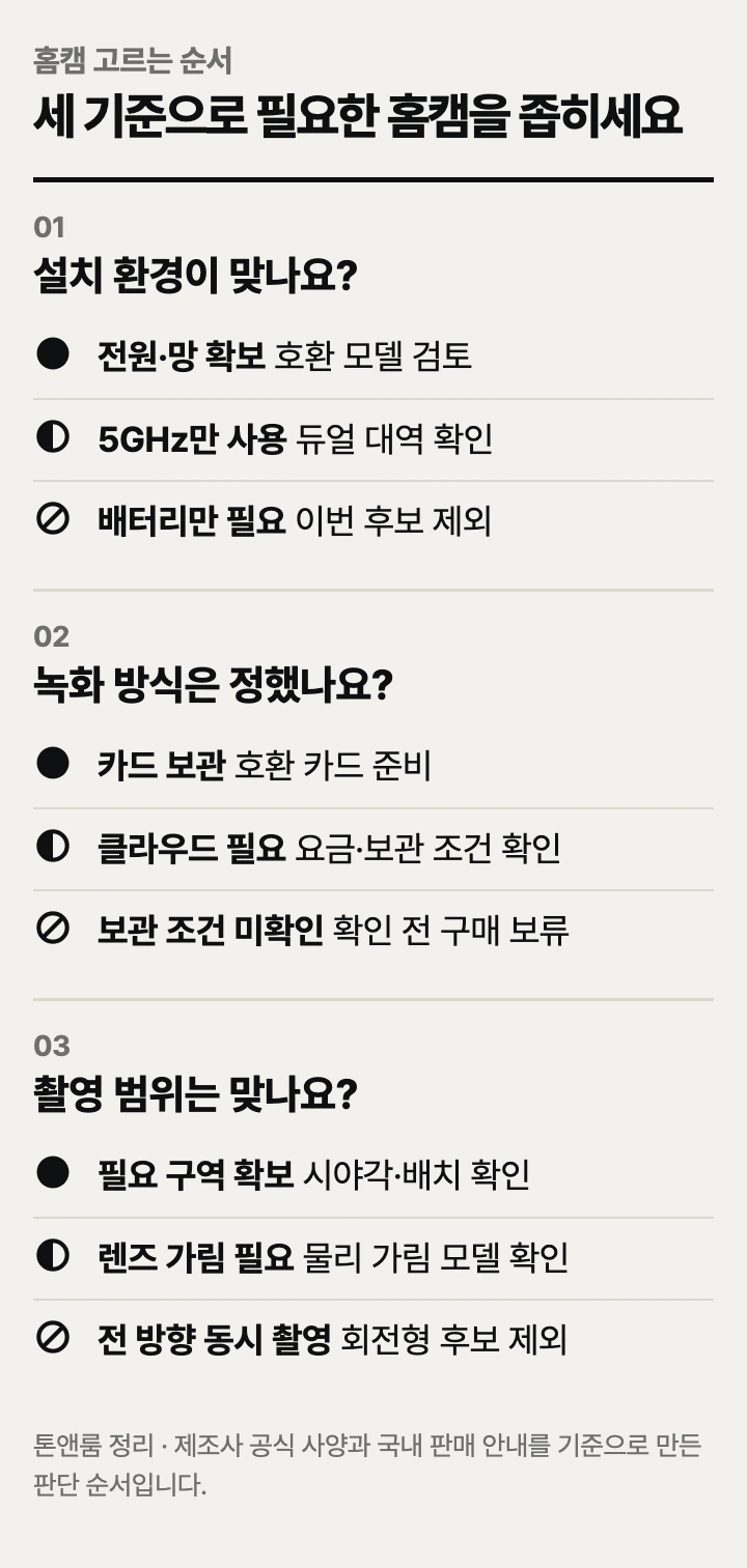 홈캠 고르는 순서: 설치 환경, 녹화 방식, 촬영 범위