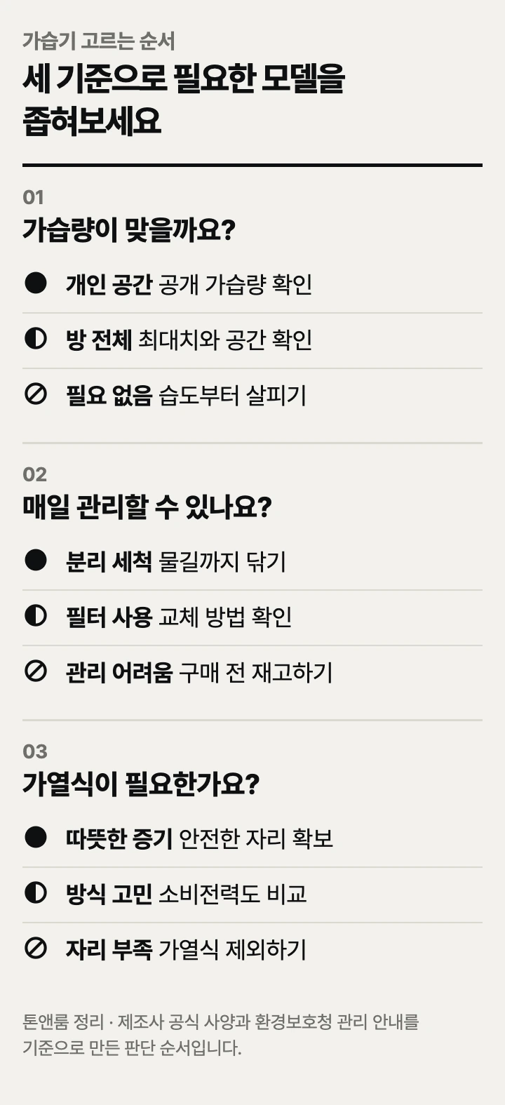 가습기 고르는 순서: 필요한 가습량, 세척 방식, 가열 여부