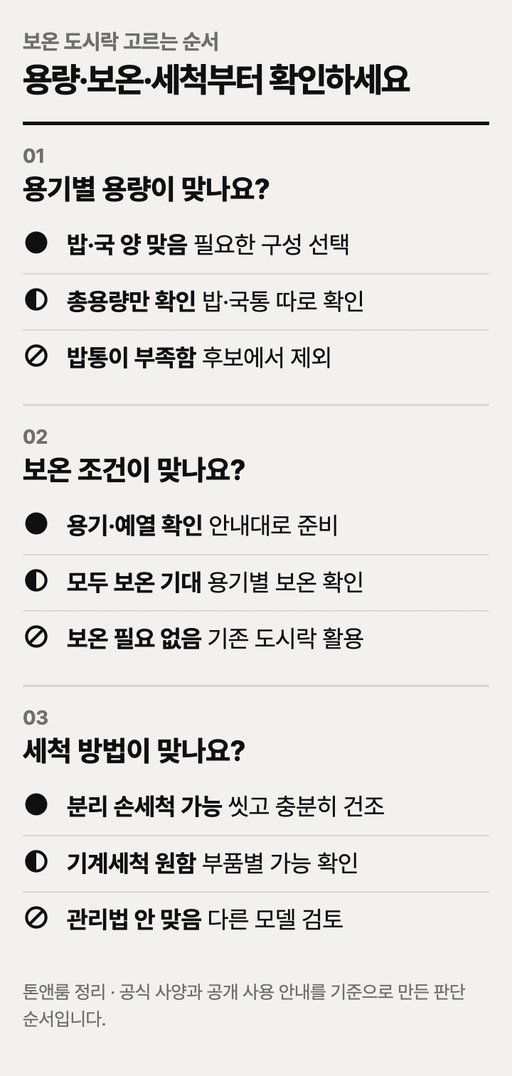 보온 도시락 고르는 순서: 용기별 용량, 보온 조건, 세척 방법