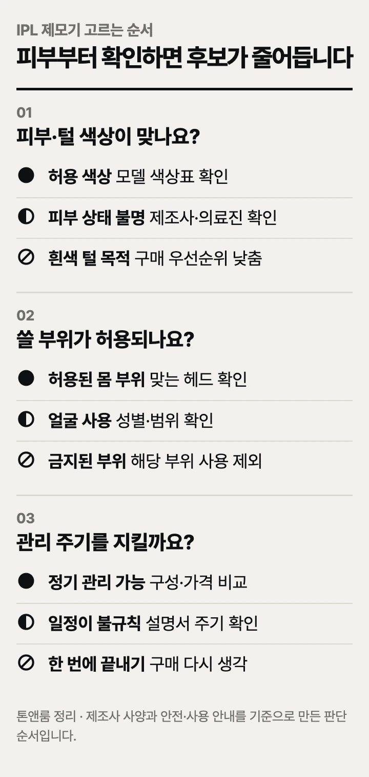 IPL 제모기 고르는 순서: 피부·털 색상, 사용 부위, 관리 주기