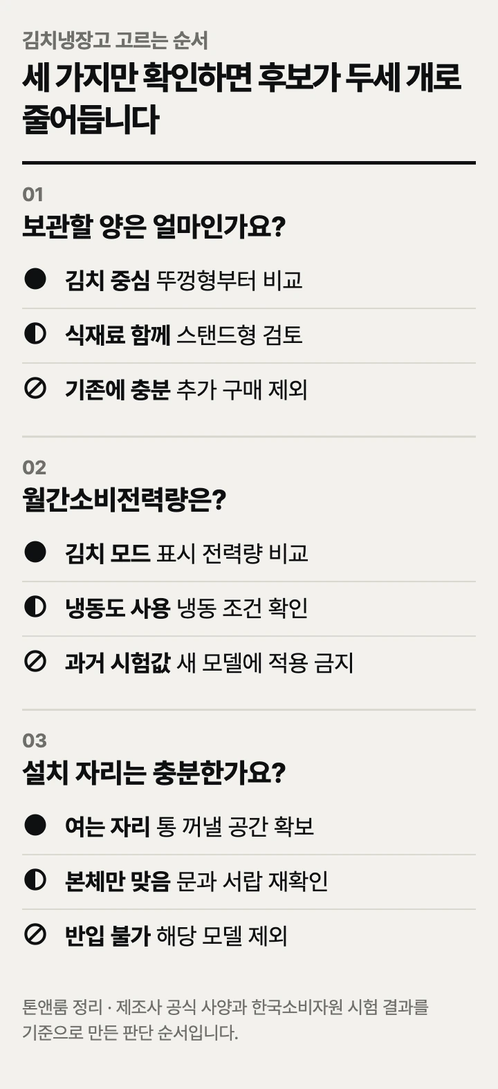 김치냉장고 고르는 순서: 보관할 양, 월간소비전력량, 설치 자리