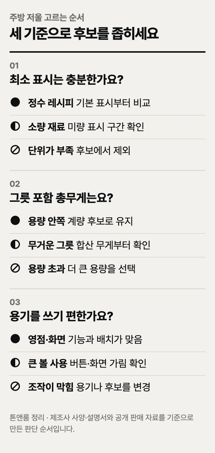 주방 저울 고르는 순서: 최소 표시, 그릇 포함 총무게, 용기 사용 편의