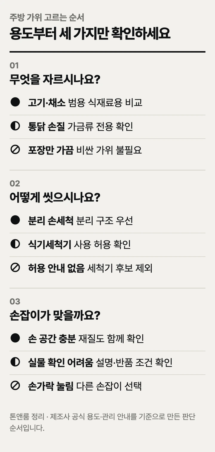주방 가위 고르는 순서: 용도, 세척, 손잡이