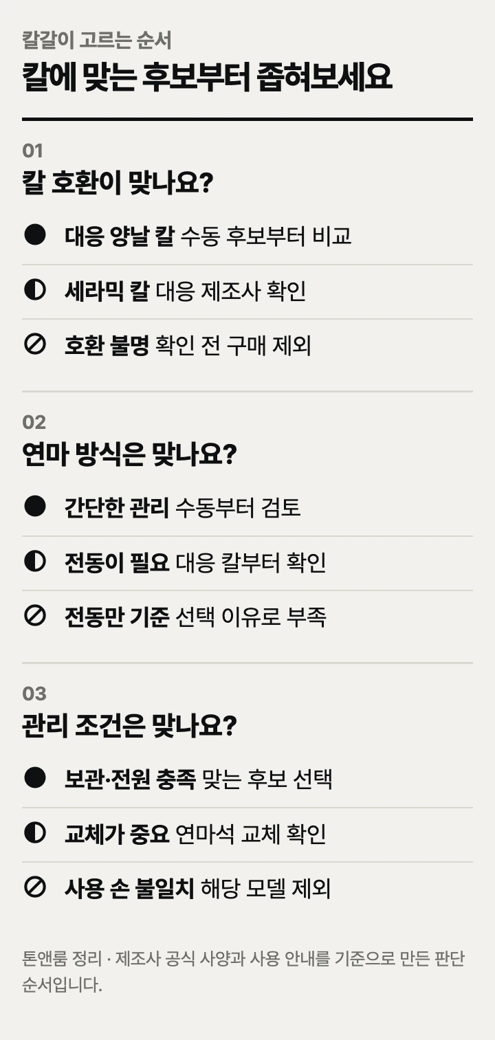 칼갈이 고르는 순서: 칼 호환, 연마 방식, 관리 조건