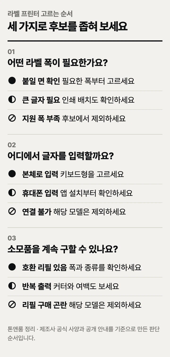 라벨 프린터 고르는 순서: 붙일 자리의 폭, 입력 방식, 소모품