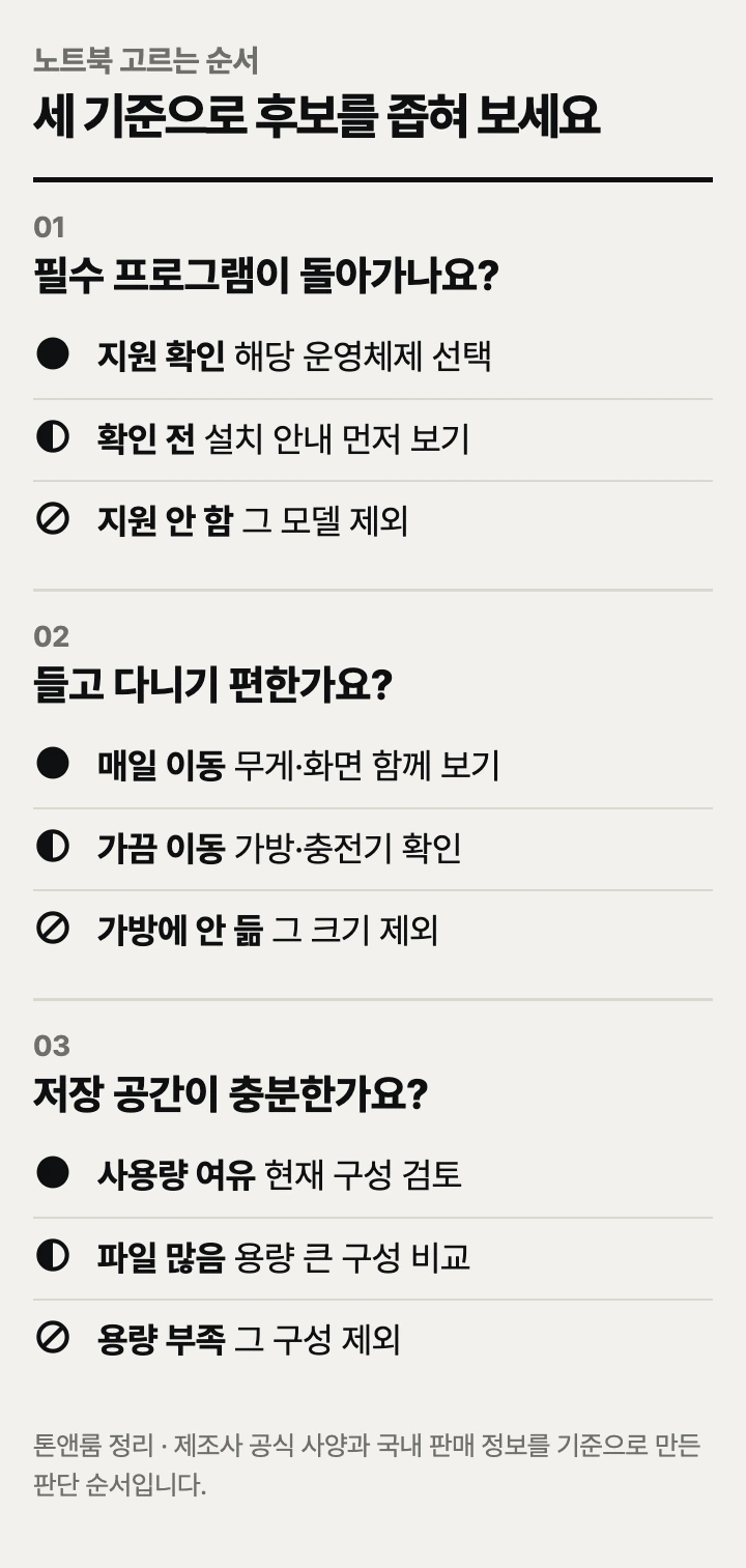 노트북 고르는 순서: 프로그램 호환성, 휴대성, 저장 공간
