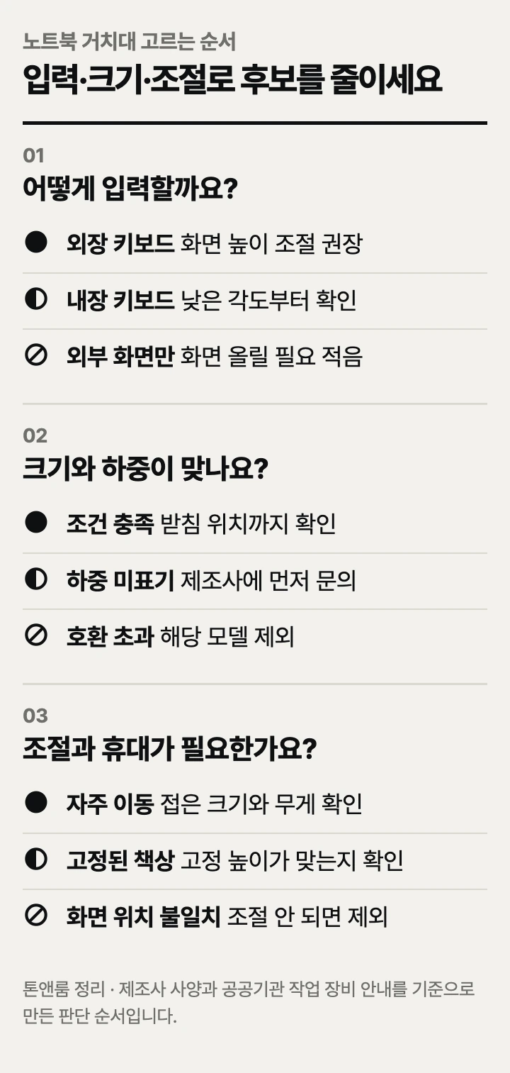 노트북 거치대 고르는 순서: 입력 방식, 크기와 하중, 조절과 휴대