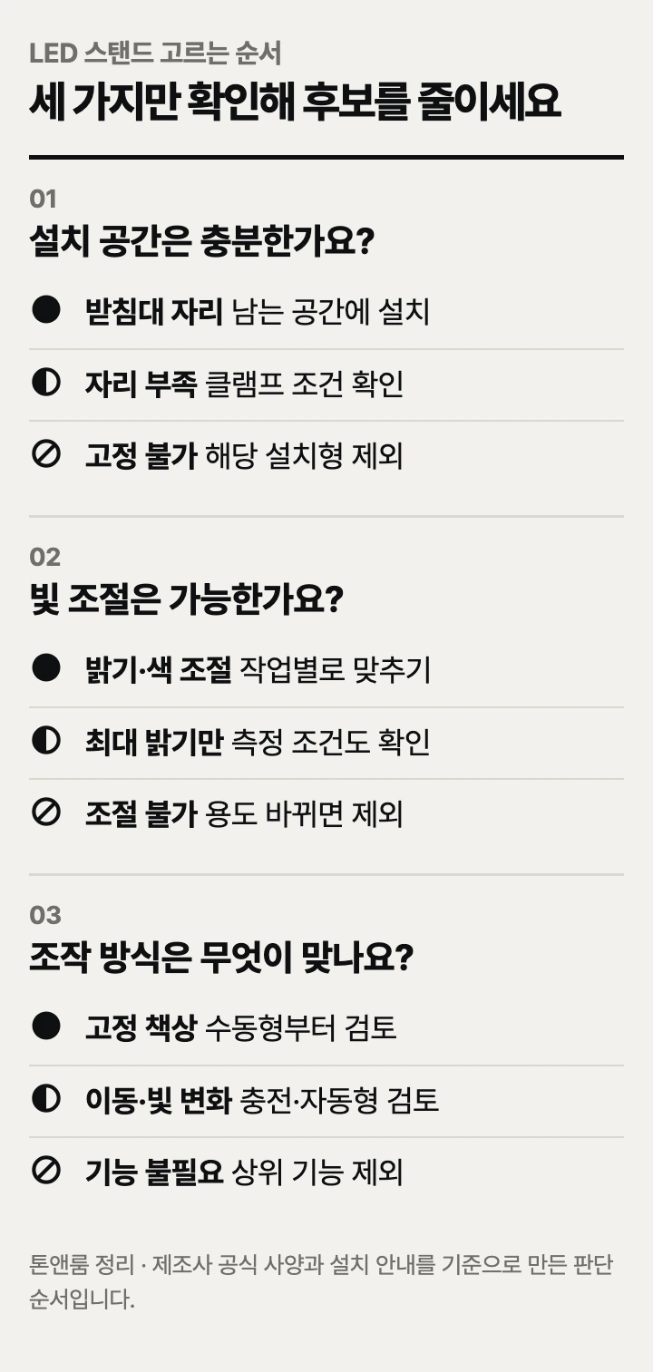 LED 스탠드 고르는 순서: 설치 공간, 빛 조절, 조작 방식