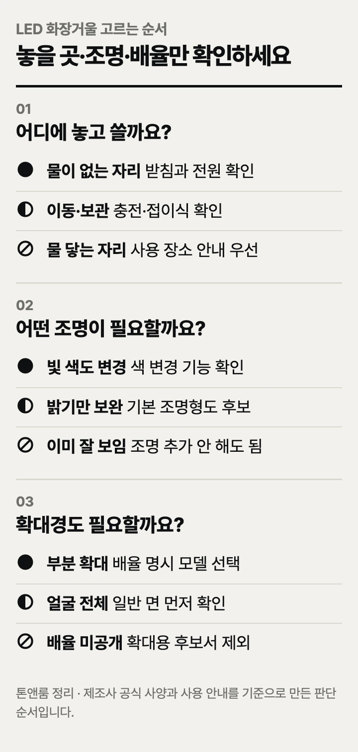LED 화장거울 고르는 순서: 놓을 곳, 조명, 배율