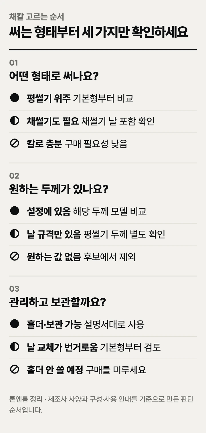 채칼 고르는 순서: 써는 형태, 두께 조절, 관리·보관