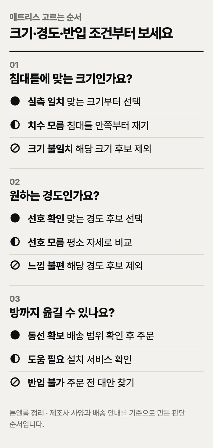 매트리스 고르는 순서: 크기, 경도, 반입 조건