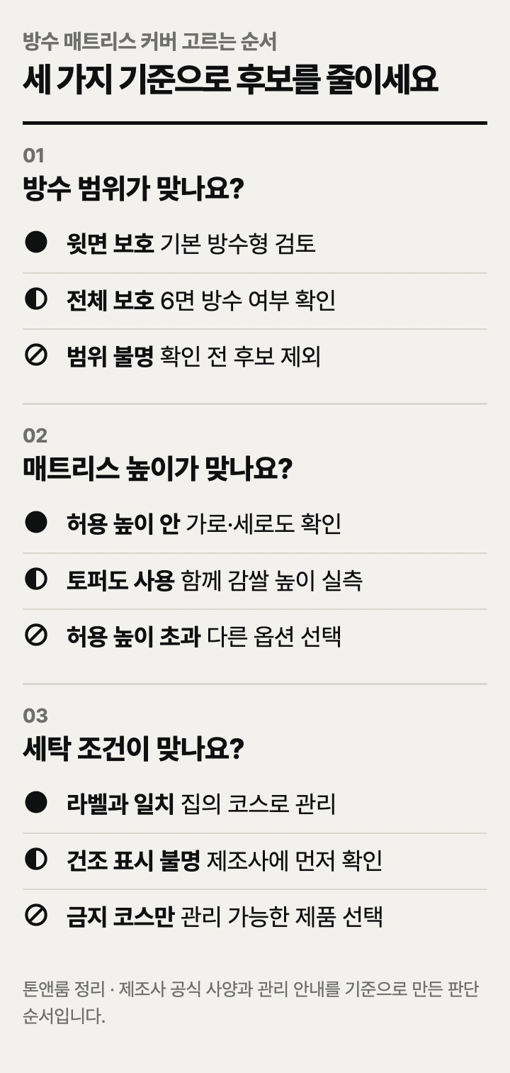 방수 매트리스 커버 고르는 순서: 방수 범위, 매트리스 높이, 세탁 조건