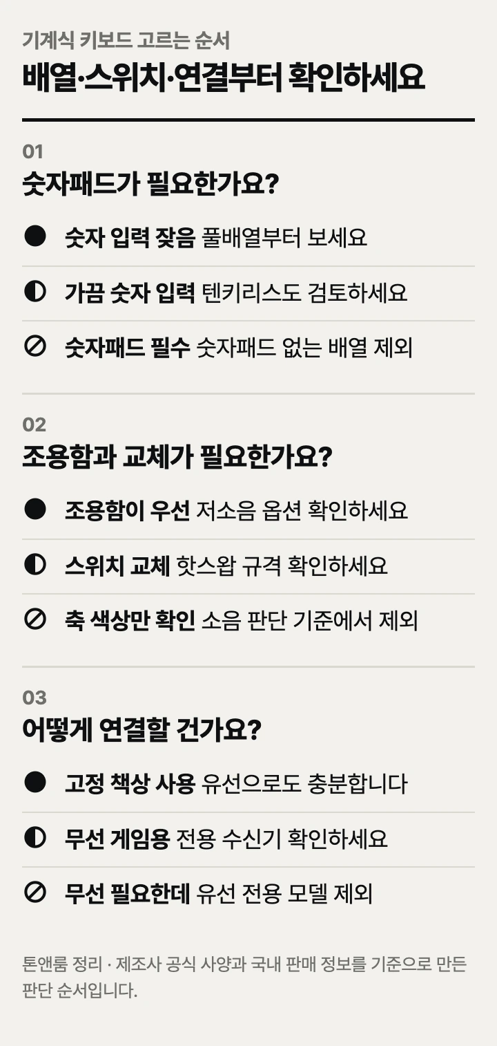 기계식 키보드 고르는 순서: 배열, 스위치, 연결 방식
