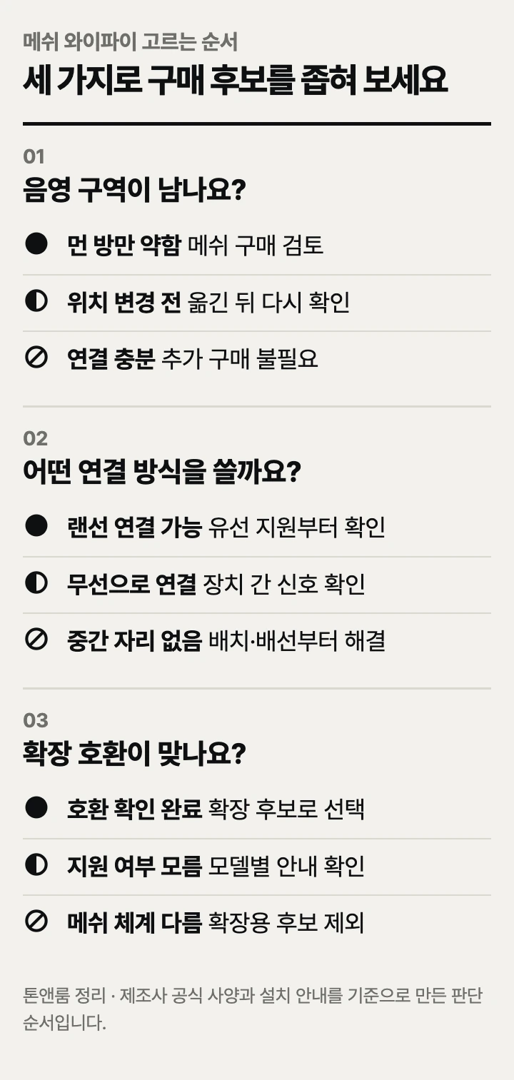 메쉬 와이파이 고르는 순서: 약한 방 확인, 장치 간 연결, 확장 호환