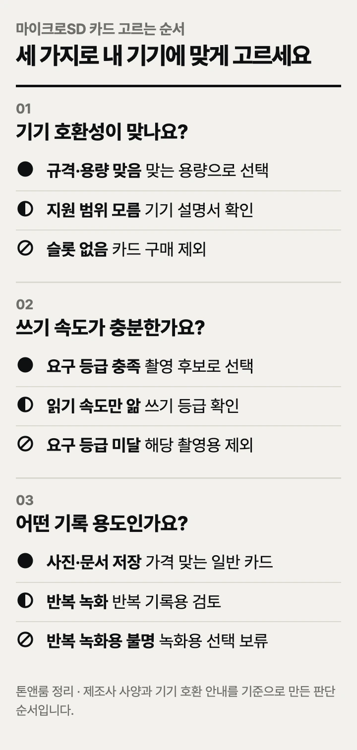 마이크로SD 카드 고르는 순서: 기기 호환성, 쓰기 속도, 기록 용도