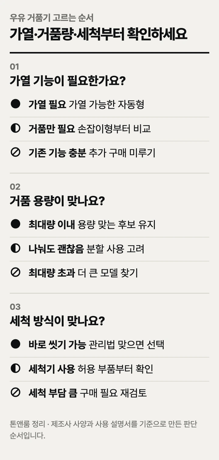 우유 거품기 고르는 순서: 가열 기능, 거품 용량, 세척 방식