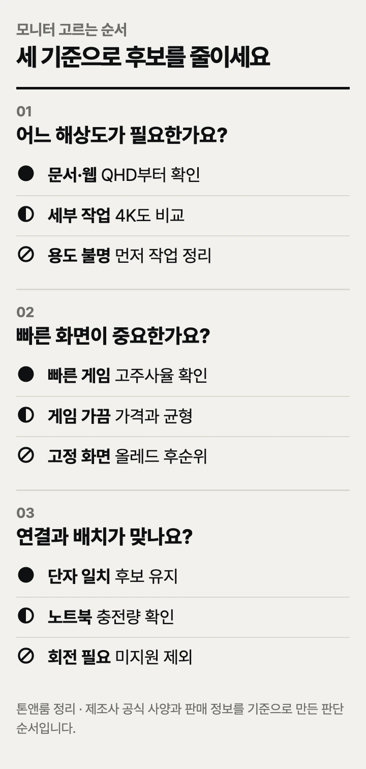 모니터 고르는 순서: 해상도, 주사율, 연결 방식