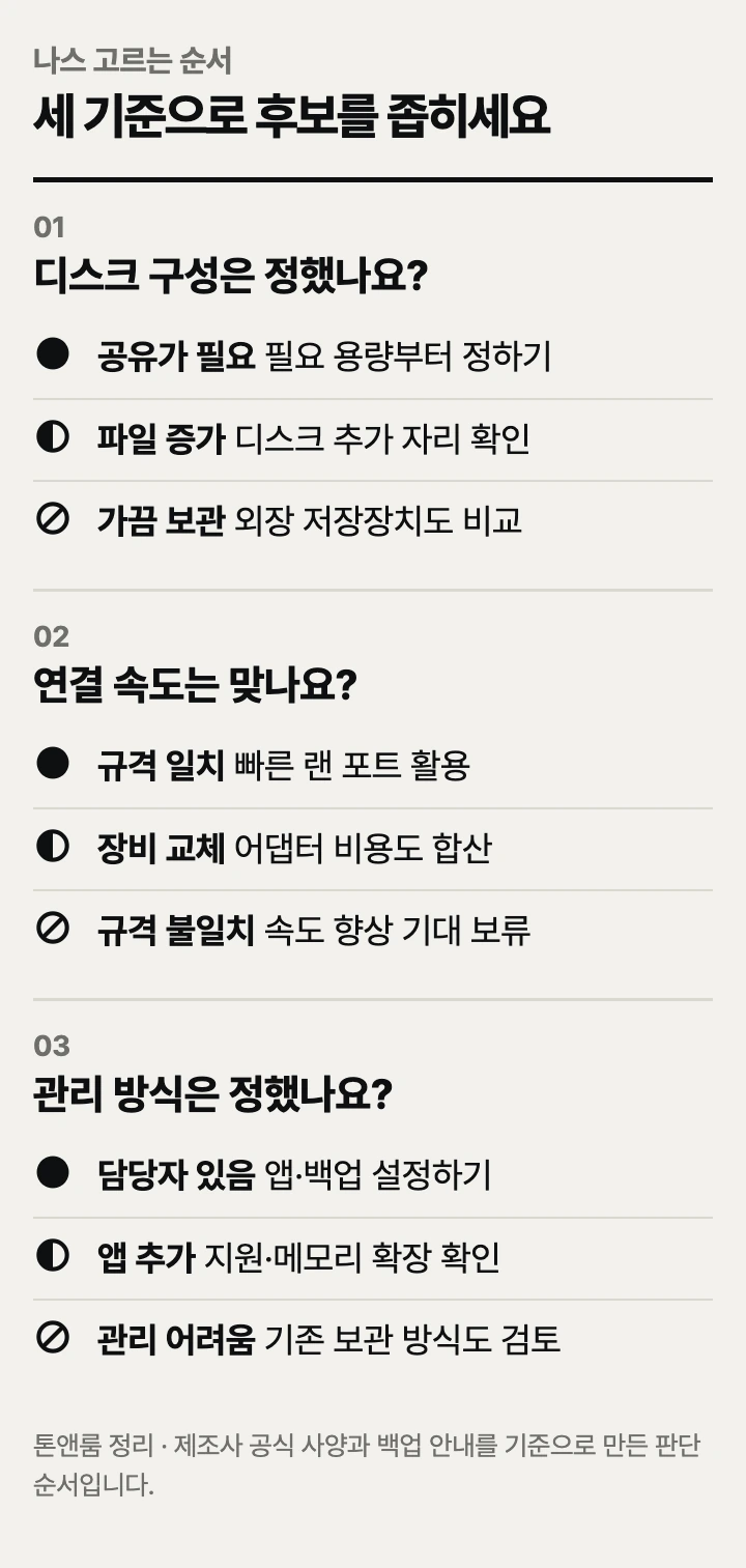 나스 고르는 순서: 디스크 구성, 연결 속도, 관리 방식